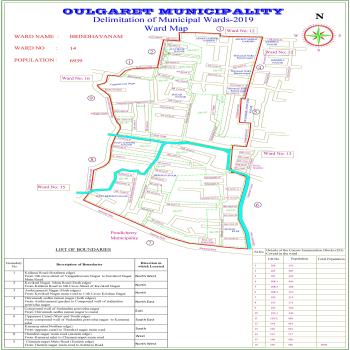 BRINDHAVANAM